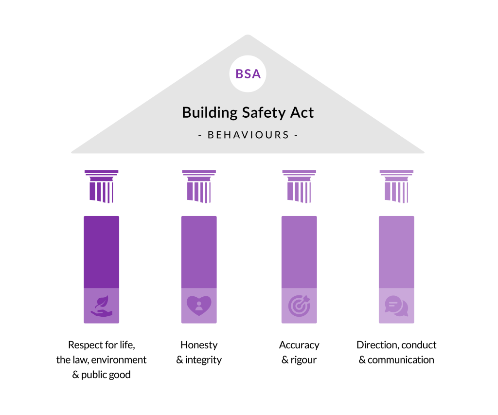 4 pillars of building safety act
