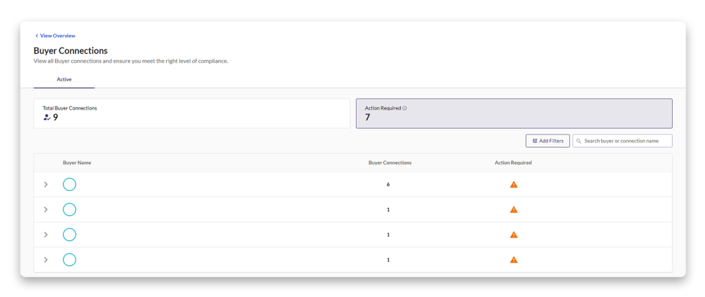 Table displaying buyer connections: 9 total, with 7 requiring action, including details on buyer names and connection status.