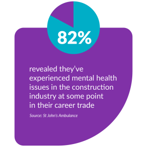 Infographic stating "82% revealed they've experienced mental health issues in construction," with a source from St John's Ambulance.