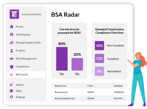 Dashboard displaying BSA assessment statistics with compliance overview for three companies and options for portal navigation on the left.